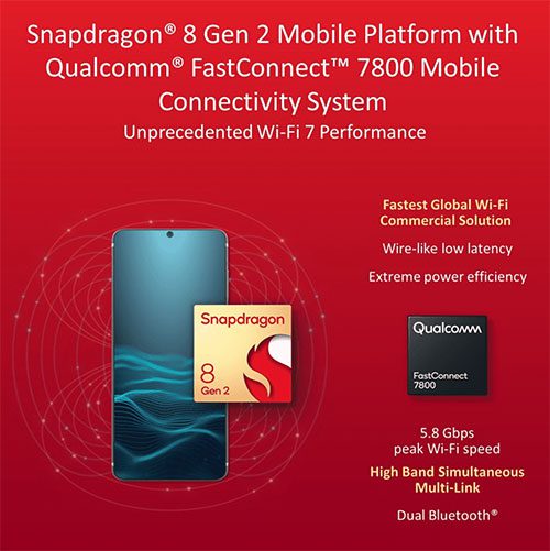 Анонс процессора Snapdragon 8 Gen 2 - основа флагманов линейки Xiaomi 13