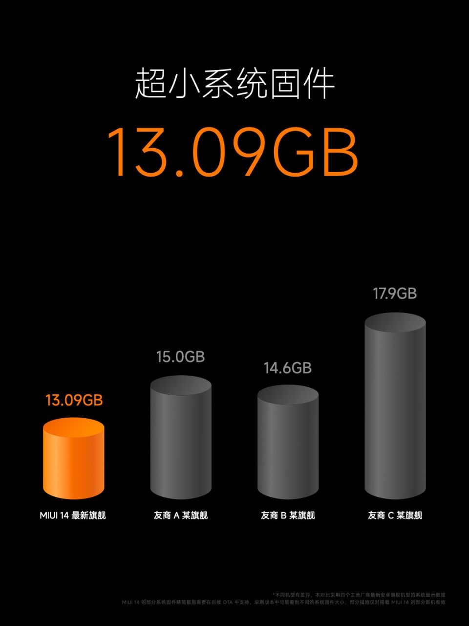 Очередные 9 смартфонов Xiaomi получили стабильные прошивки MIUI 14