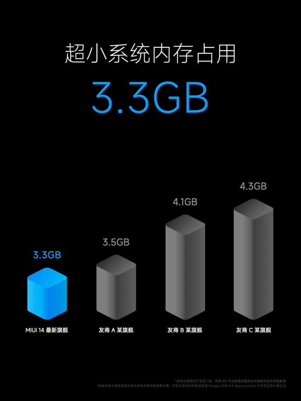 Очередные 9 смартфонов Xiaomi получили стабильные прошивки MIUI 14